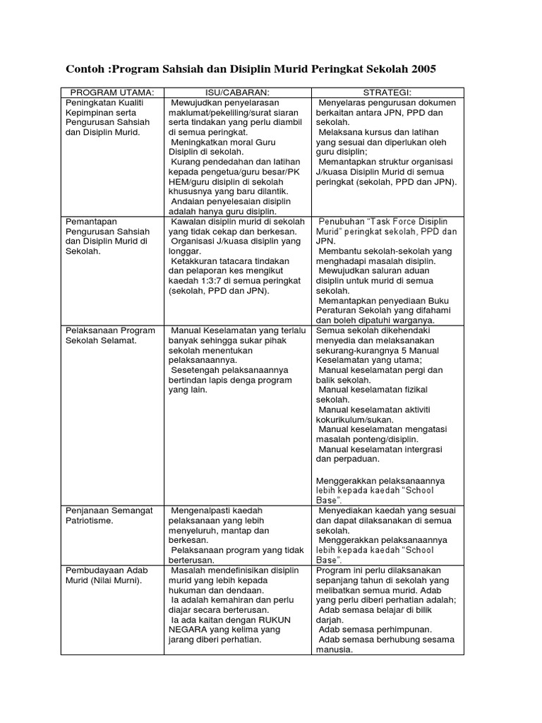 Contoh Disiplin Pdf