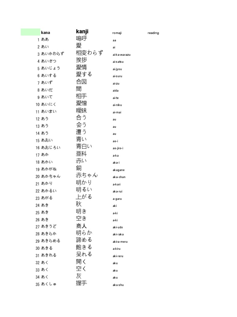 Jlpt2 Vocabulary Reviewer