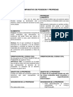 Cuadro-Comparativo-de-Posesion-y-Propiedad.docx