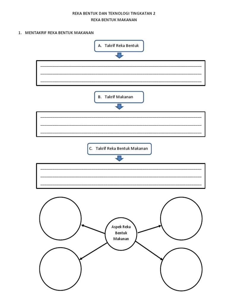 Reka Bentuk Makanan Pdf