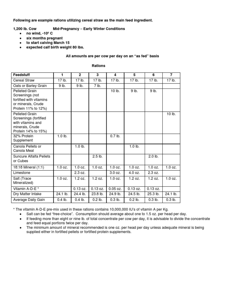 104755-Beef Rations Cereal Straw | PDF | Cereals | Oat