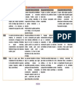 Cuadro Comparativo Discapacidad Intelectual