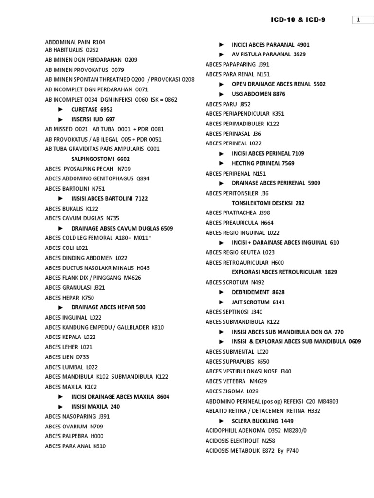 Kamus Icd 10 Icd 9 Medicine Medical Specialties