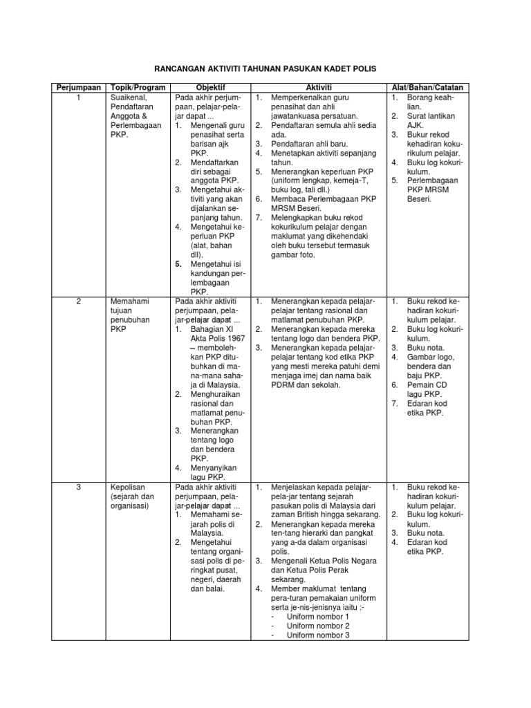 Rancangan Aktiviti Tahunan Pasukan Kadet  PDF