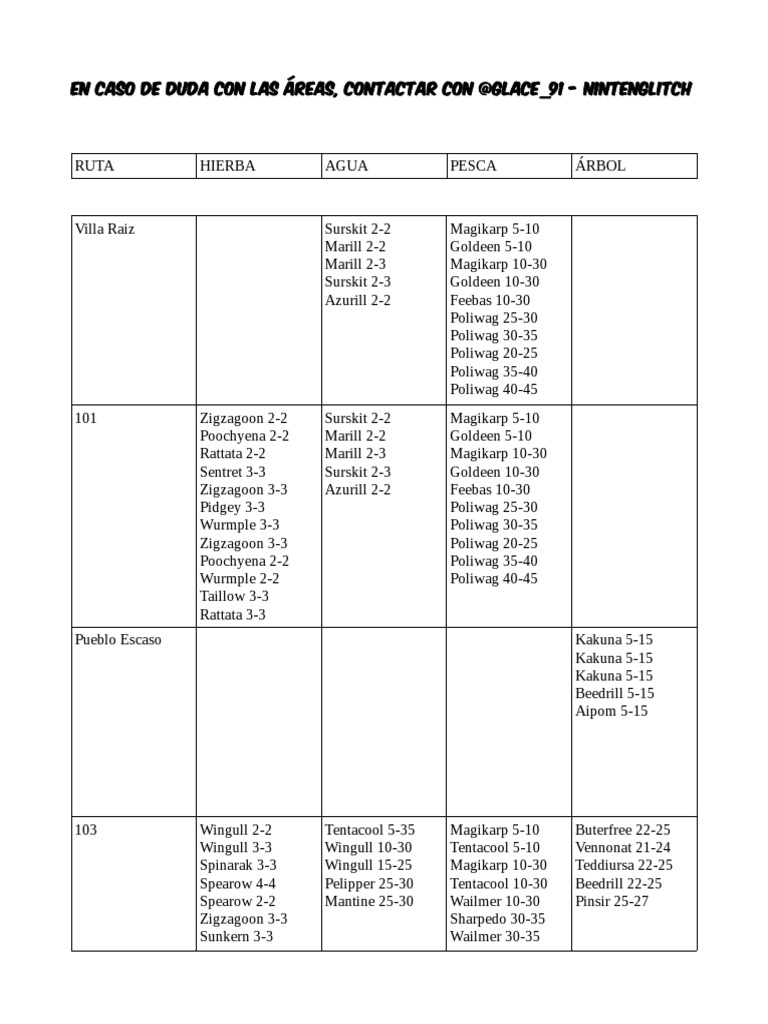 Localizacion De Los Pokemon Salvajes En Hoenn Adventures Pdf Elementos De Ficcion Franquicias De Medios