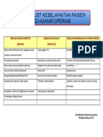 Checklist Keselamatan Pasien Dikamar Operasi