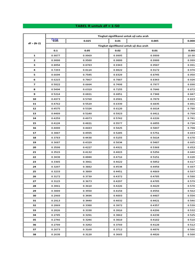 Tabel r untuk df pdf