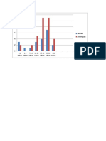 Grafik Kandidiasis Kutis 2014