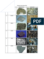 Batuan Beku Jenis dan Spesimen