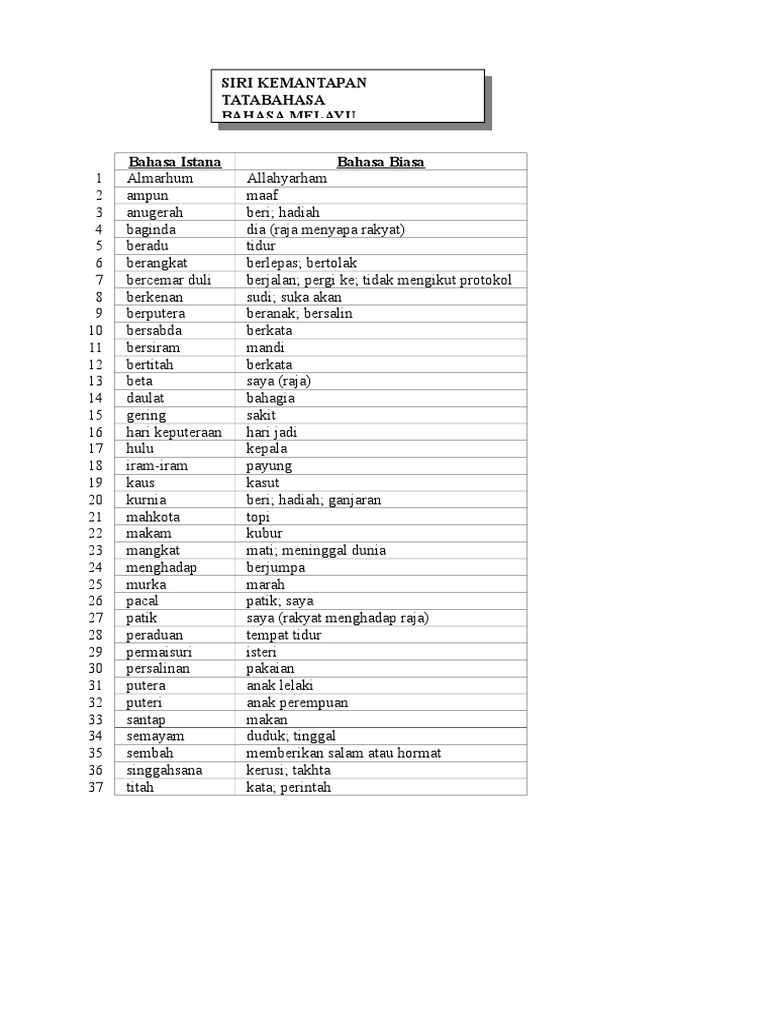 Bahasa Istana Pdf