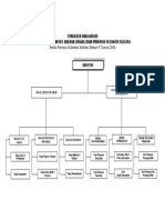 Struktur Organisasi RSKD Dadi - Before Blud