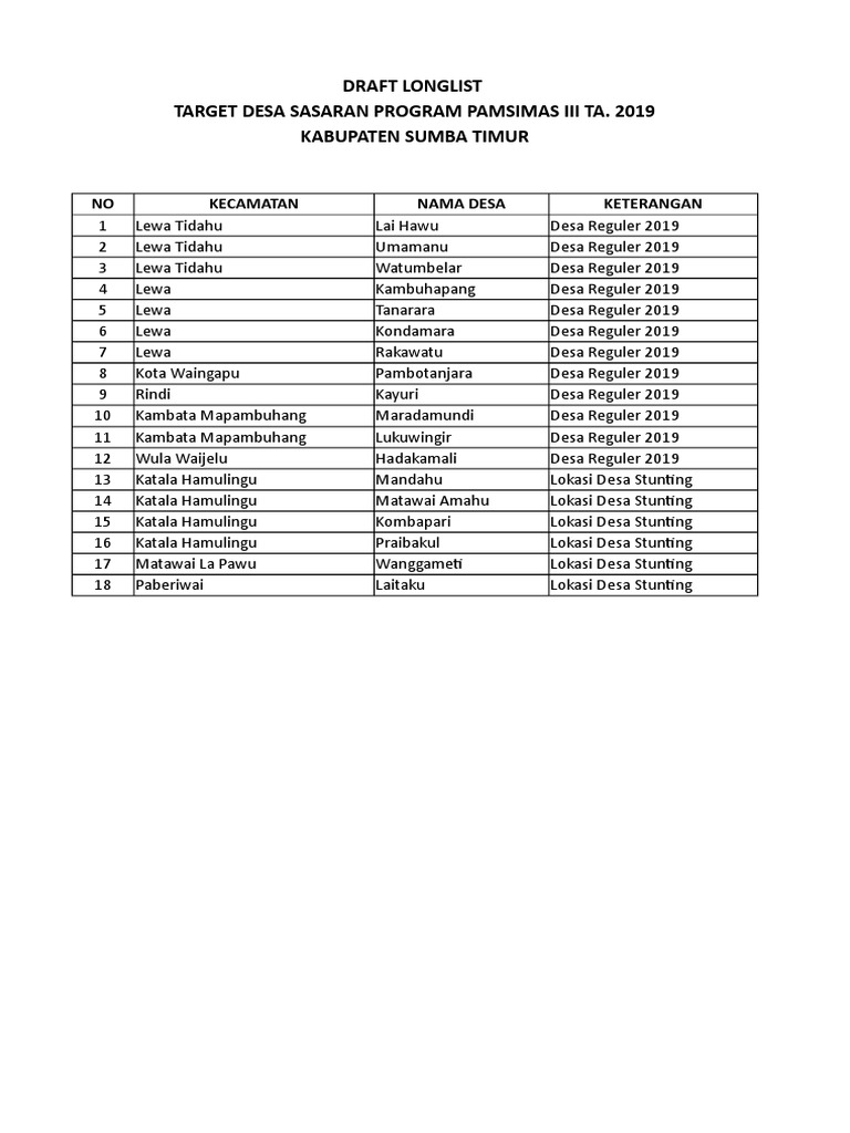 PAMSIMAS III 2019 Desa Longlist Sumba | PDF | Lifestyle