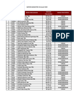 Daftar Saham Per 18 Januari 2019