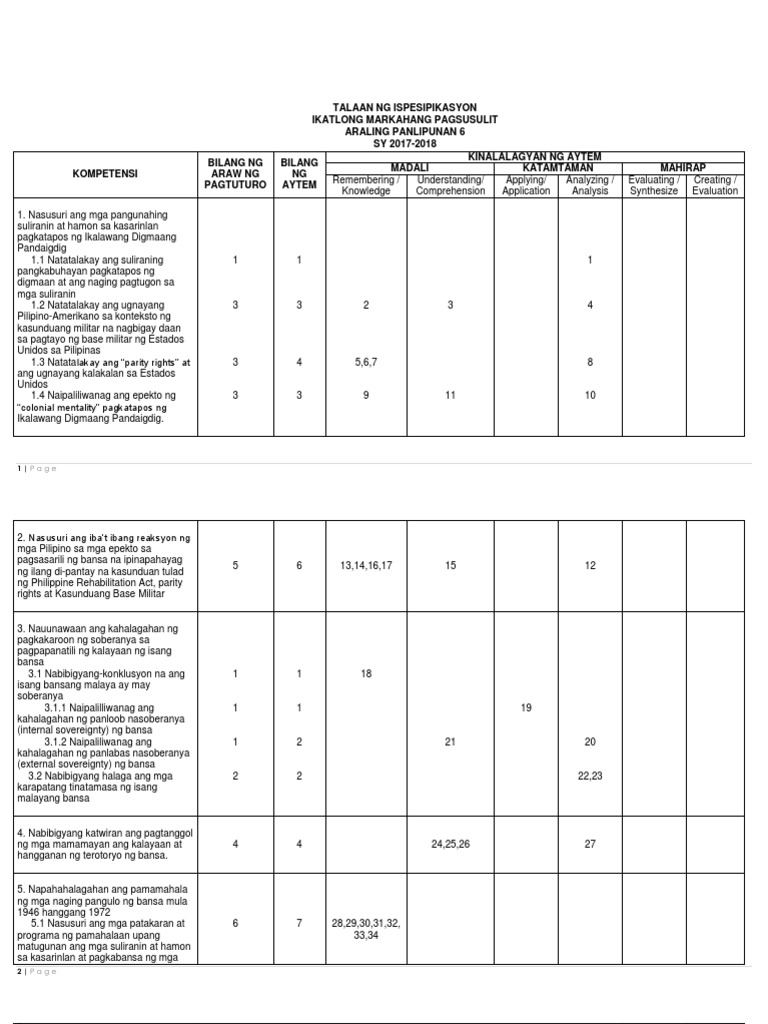 Tos - Ap 6 Ikatlong Markahang Pagsusulit 2017-2018 | PDF