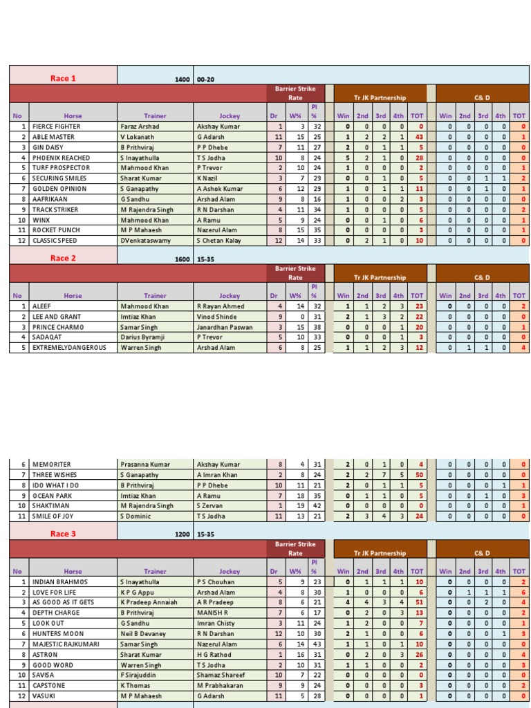 Horse Racing Results and Stats Analysis | PDF