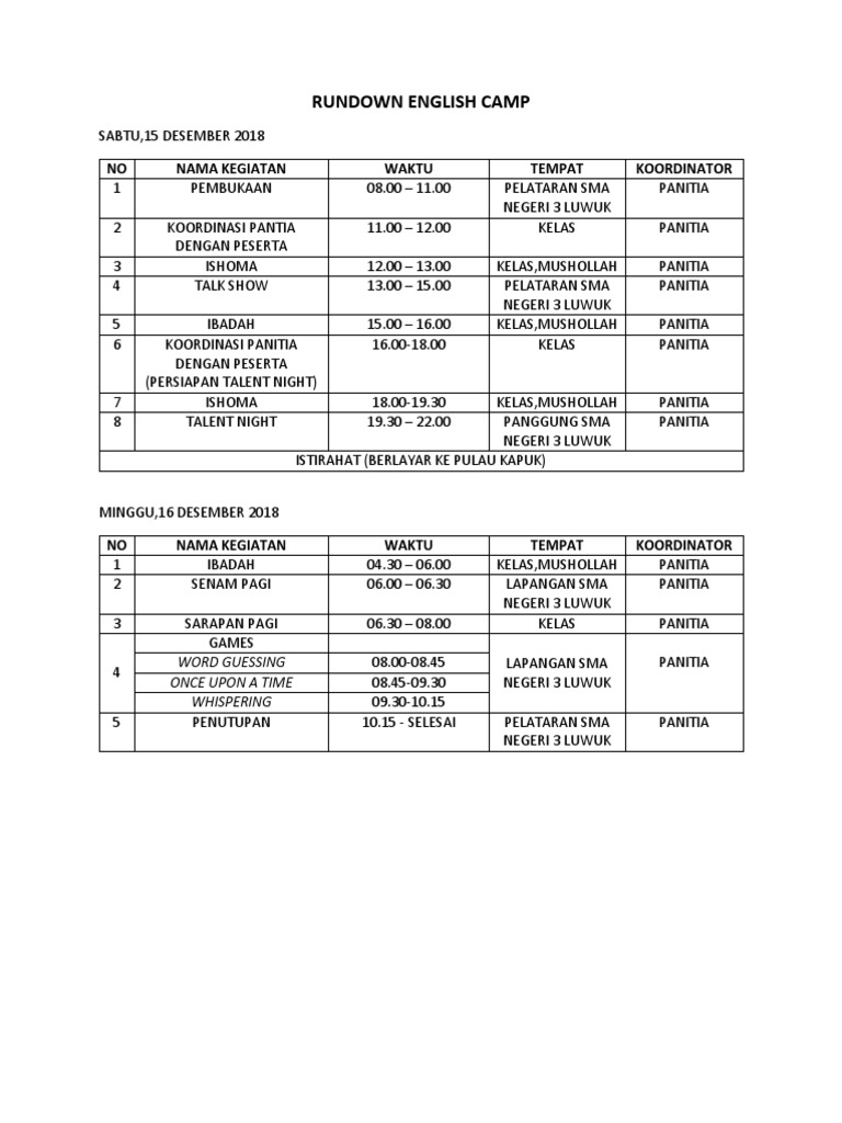 Rundown Acara English Camp 2018 | PDF | Kajian Bahasa Asing