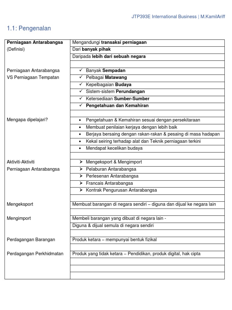 Nota Kendiri Perniagaan Antarabangsa Bab 1 5 Pdf