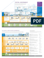 Three Layers Digital Governance