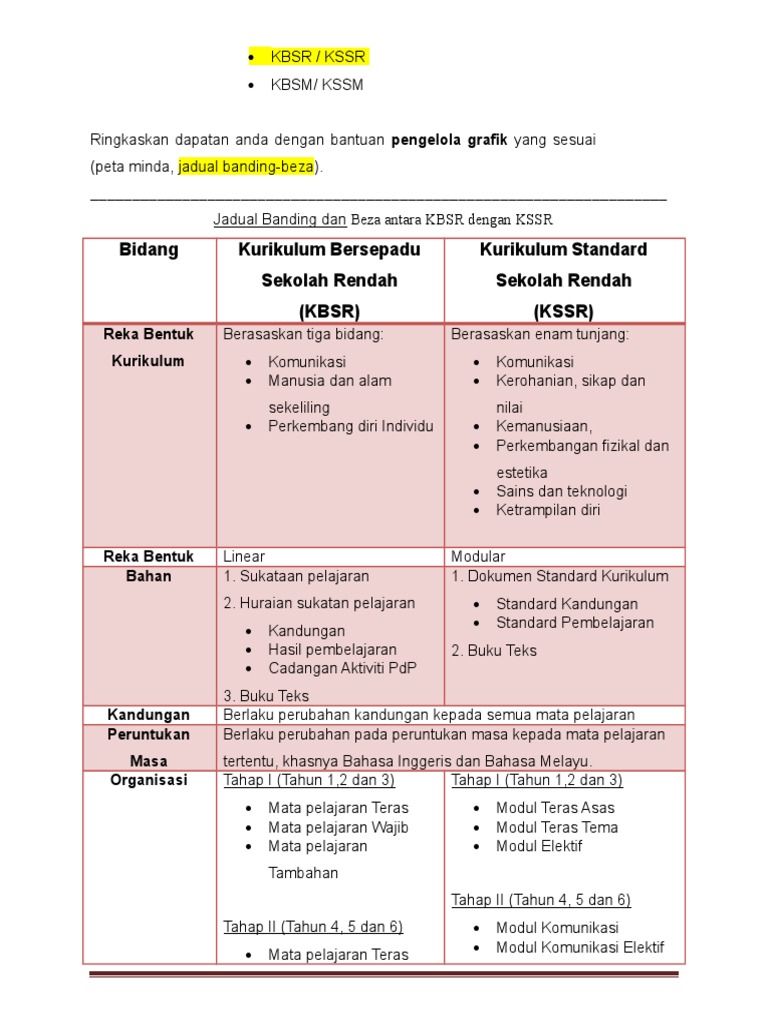 Perbezaan Kbsm Dgn Kssm Pdf