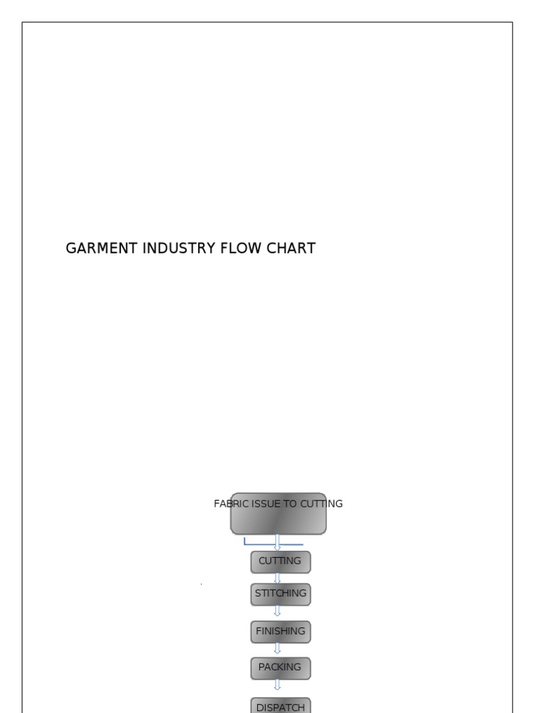 Garment Industry Process Flow Chart | PDF