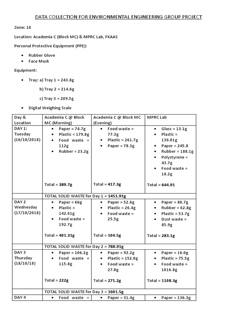 Environment Project Data-1 | PDF | Plastic | Materials