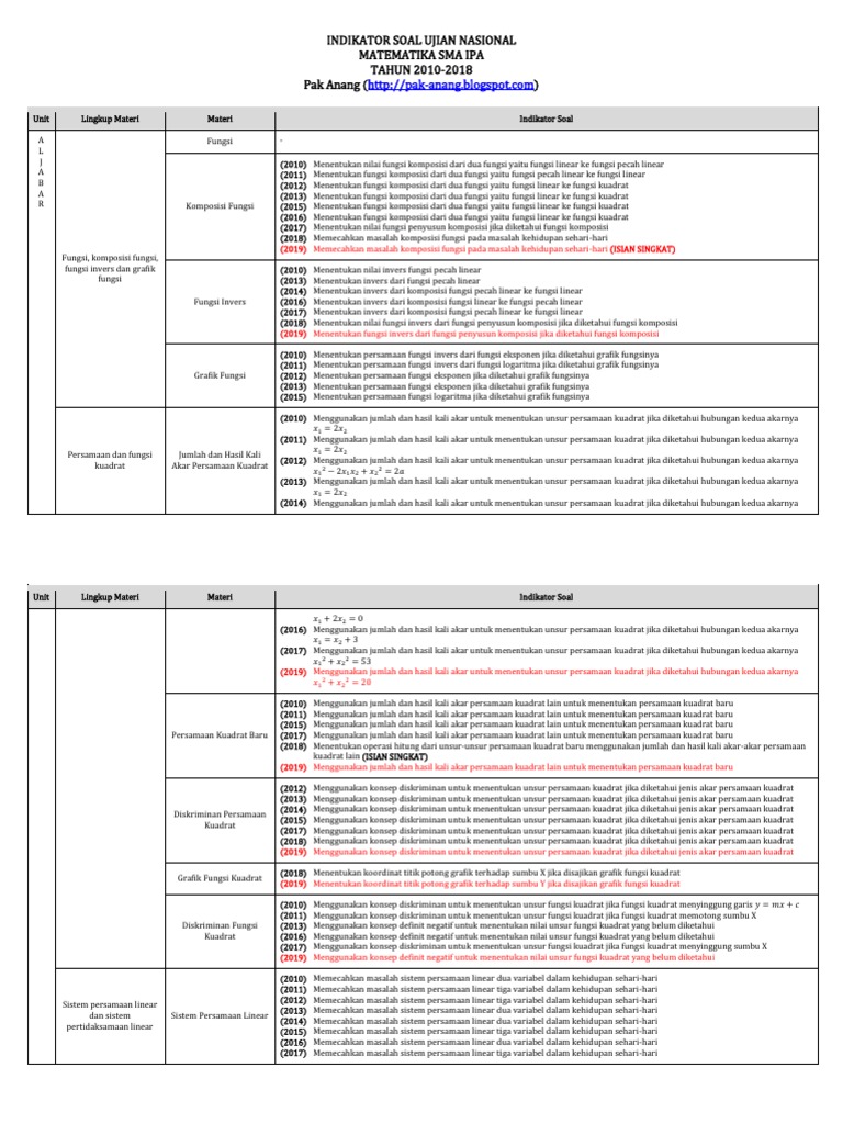 Soal Un Eksponen 2015