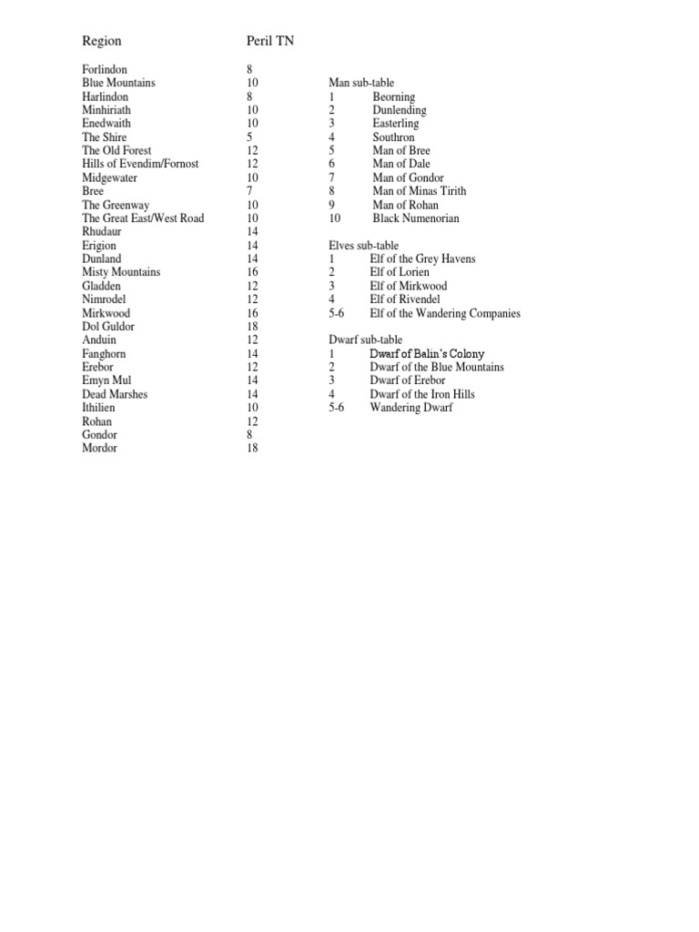 Lord of The Rings - Decipher Encounter Tables | PDF | Fantasy Worlds ...