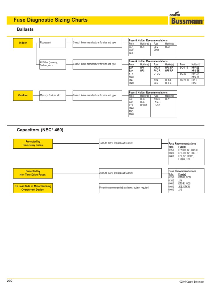 Bussman - How To Size A Fuse | PDF | Fuse (Electrical) | Transformer
