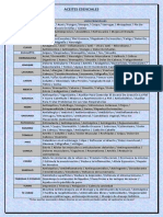 Lista Aceites Esenciales Enero 2019