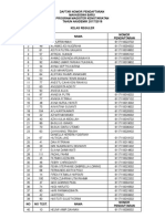 Daftar Nomor Pendaftaran MKN 17-18