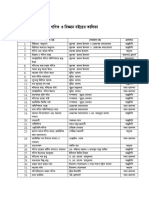 Math Book List Bangla PDF