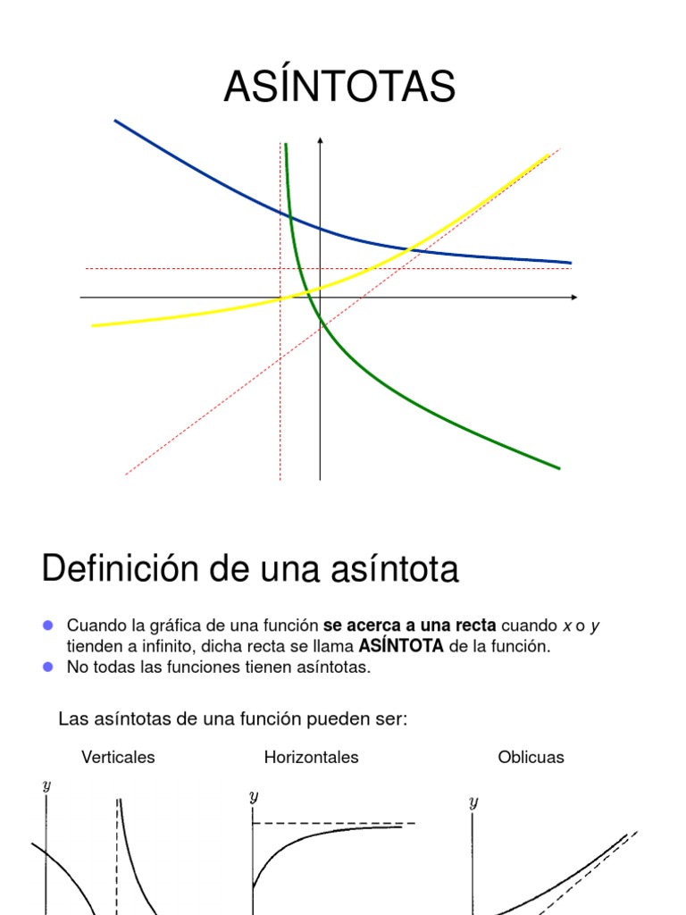Tipos y Definición de Asíntotas | PDF | Asíntota | Objetos matemáticos