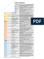 Anforderungskatalog DB Übungsplattform