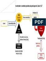 Diagrama Do Contexto Próximo I Joao 1:5-7