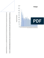 Histogram For Levels of SPM