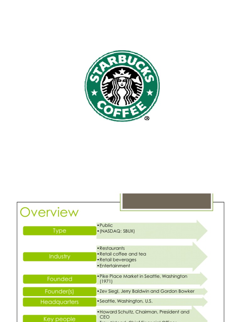 Starbucks case study ppt image