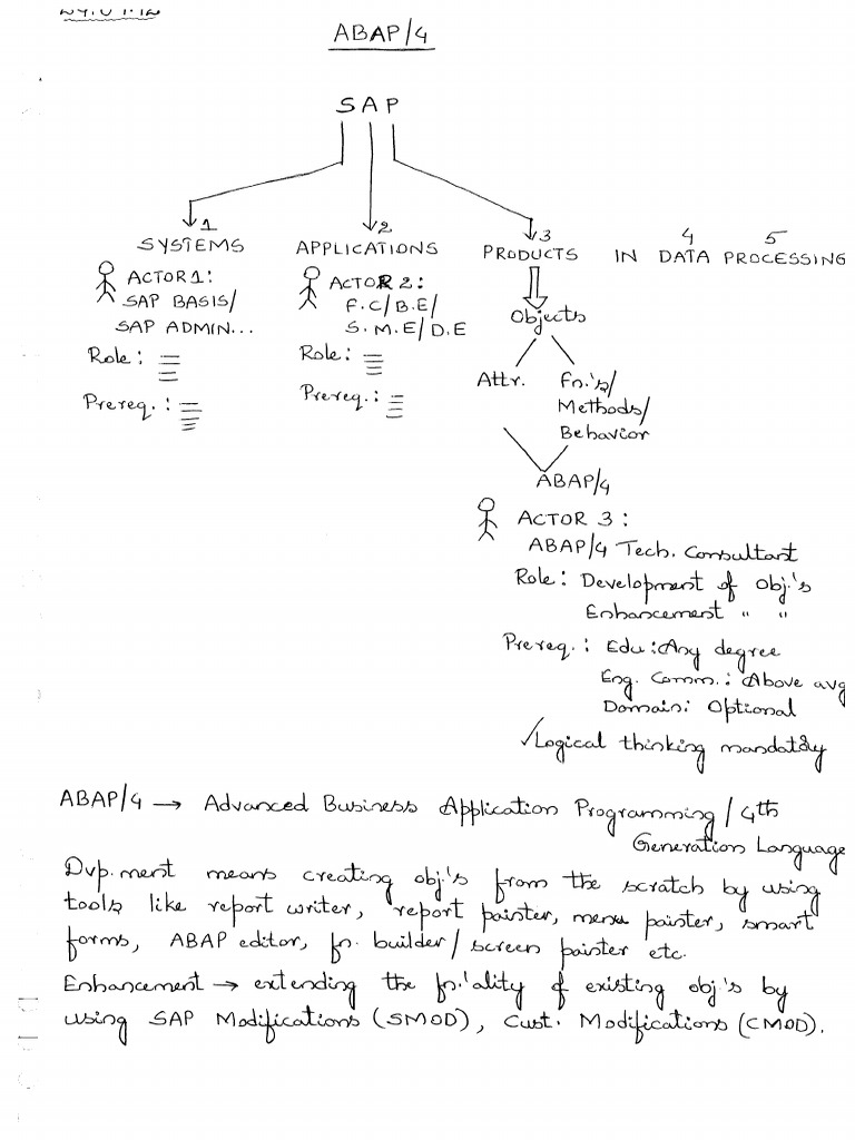 Abap Training Classroom Handwritten Notes | PDF