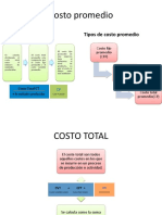 Costo Promedio y Costo de Producto Diapositivas