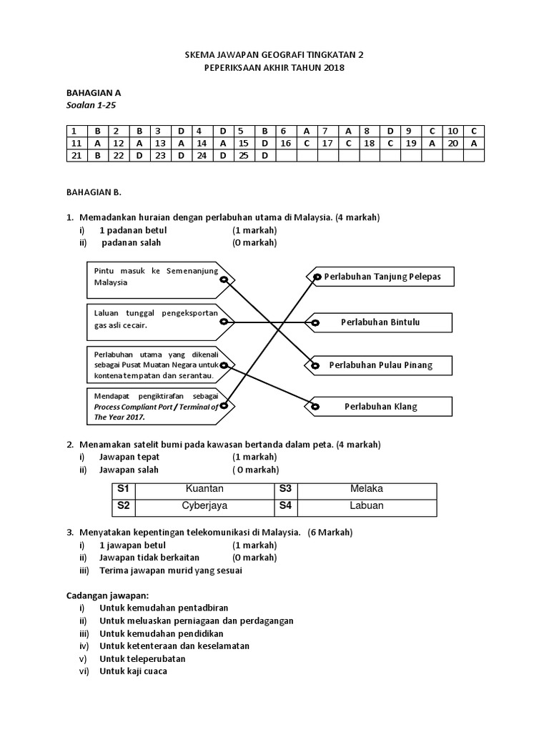 Soalan Geografi Tingkatan 2 Dan Jawapan  malaykuri