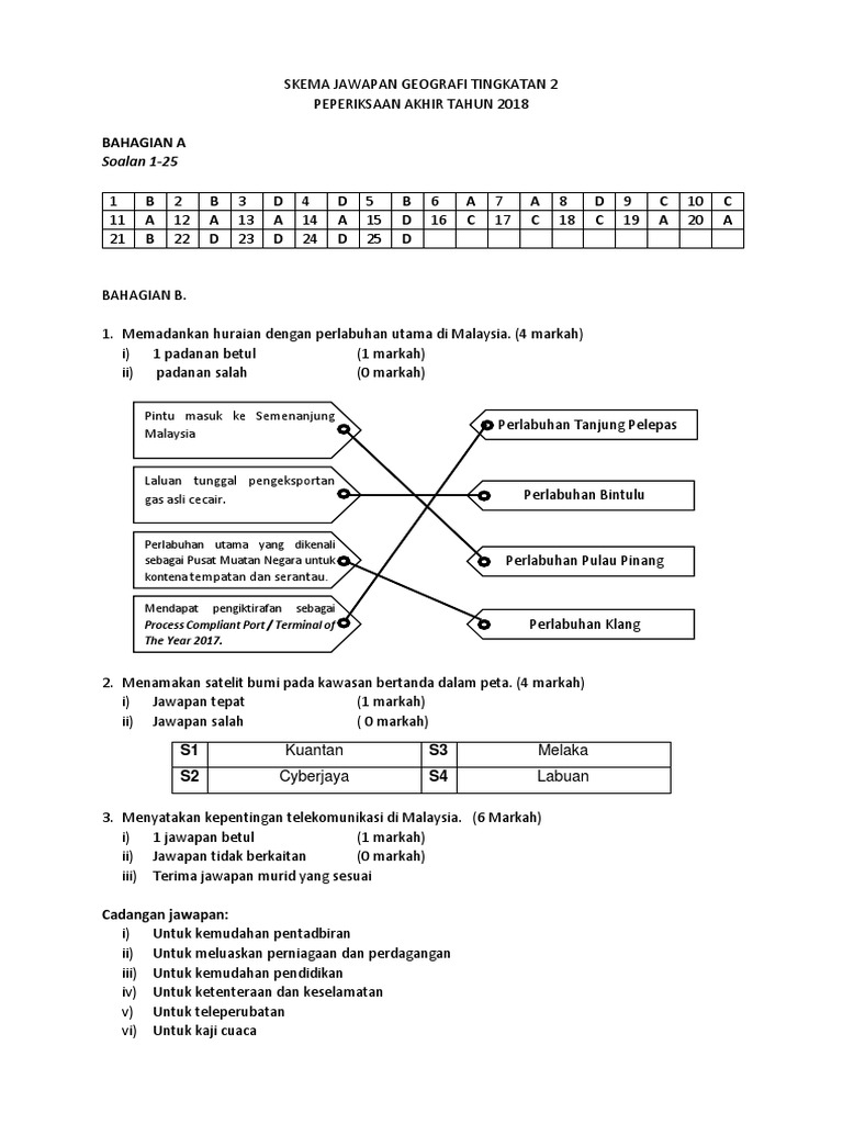 Skema Jawapan Geografi Tingkatan 2 Pdf