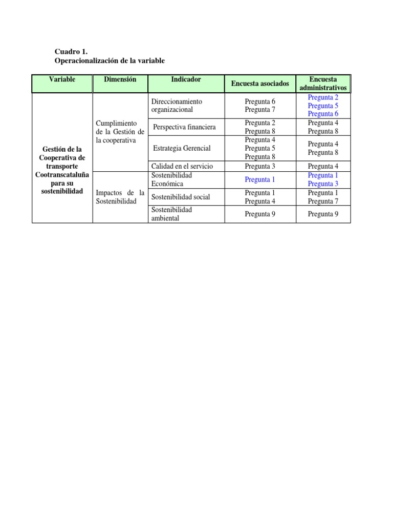 Operacionalizacion de Las Variables | PDF