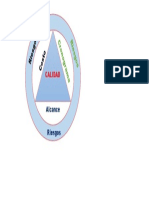 Restricción de Proyectos