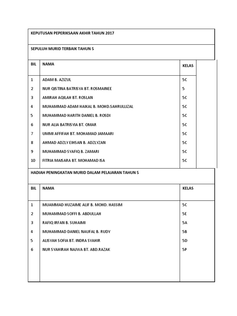 Keputusan Peperiksaan Akhir Tahun 2017  PDF