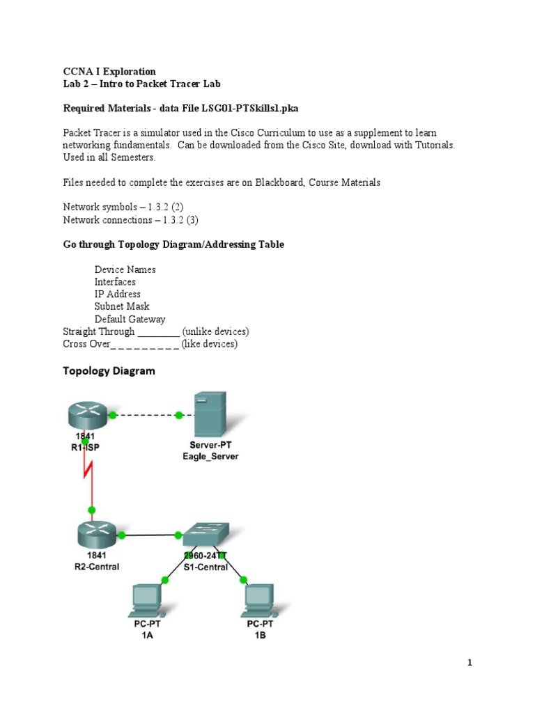 Ccna I Exploration Lab 2 Intro To Packet Tracer Lab Required
