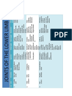 Table of Joints in Lower Limb