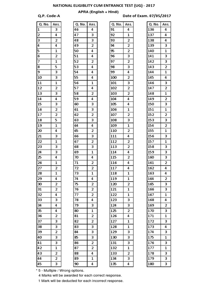 Neet Answer Key PDF | PDF