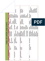 Table of Upper Limb Joints