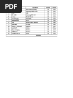 NO Nama Alat Spesifikasi Jumlah Satuan