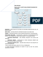 Logical Database Design (Entity-Relationship Diagram For: Purchasing Process)