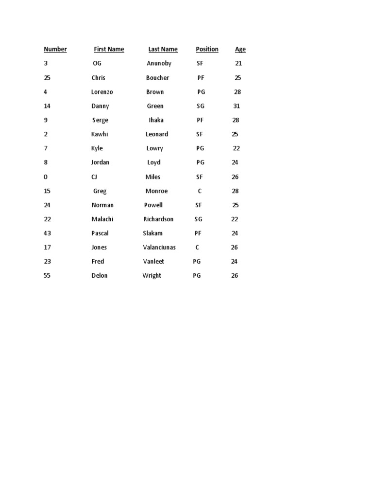 NBA Player Roster by Age and Position | PDF